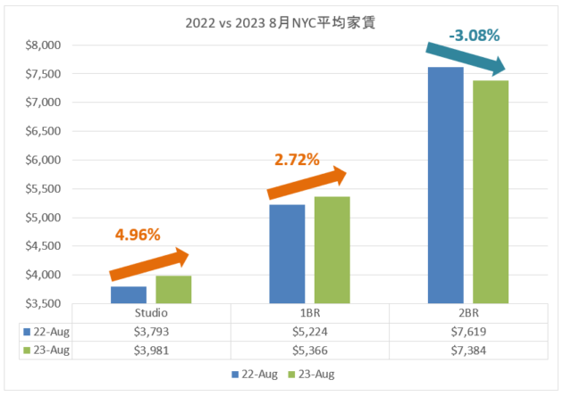 日本円換算で見るニューヨークの家賃