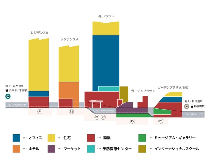 麻布台ヒルズ立面図