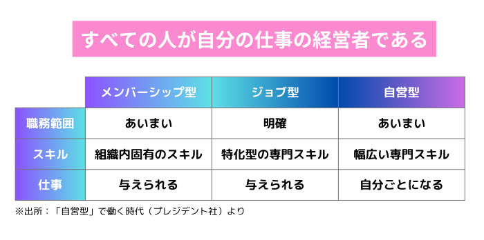 全ての人が自分の仕事の経営者である