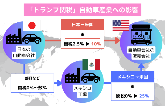 「トランプ関税」自動車産業への影響