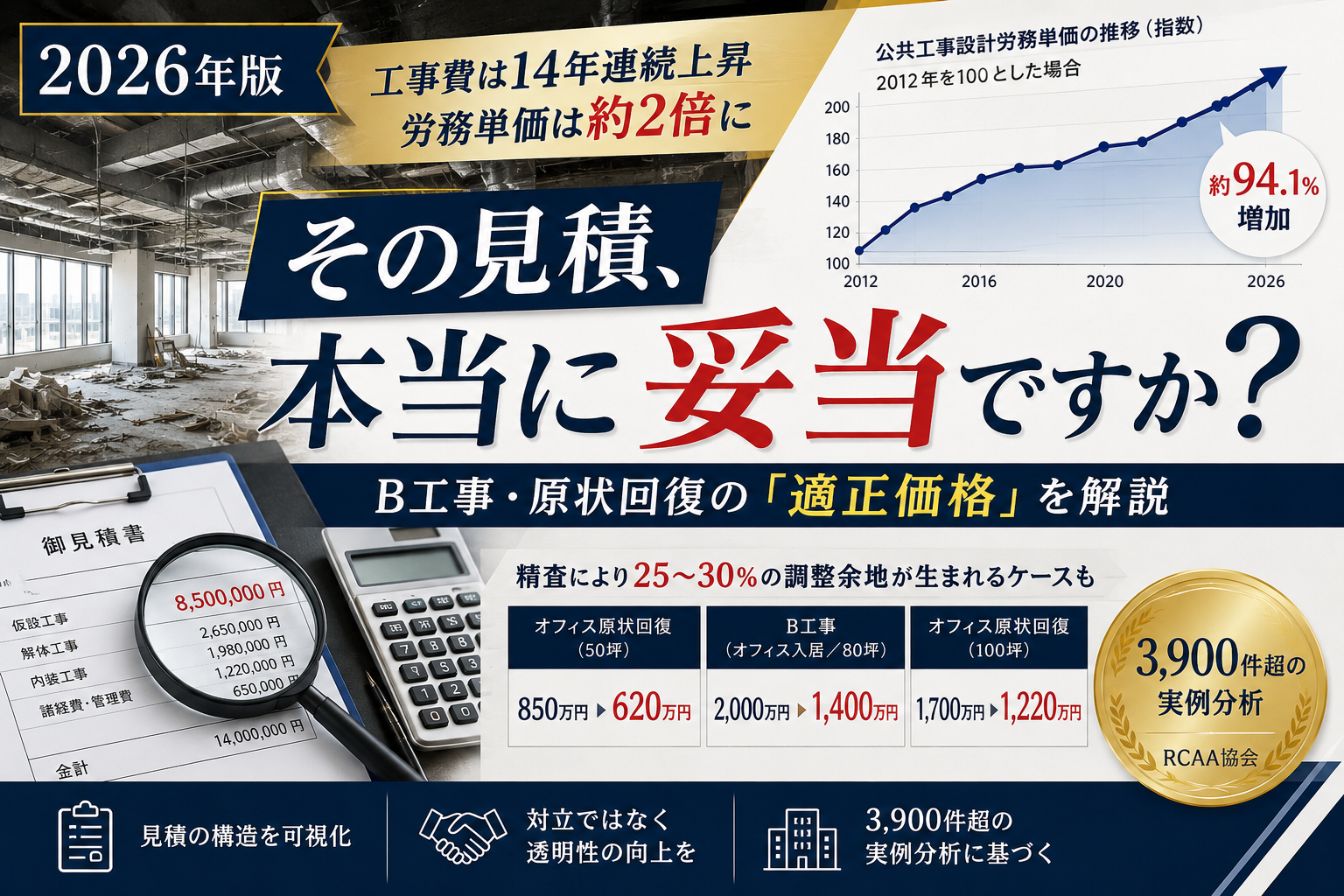 原状回復費用とB工事の適正価格について解説する2026年版の記事サムネイル タイトル：【2026年版】原状回復費用の相場とB工事の適正価格